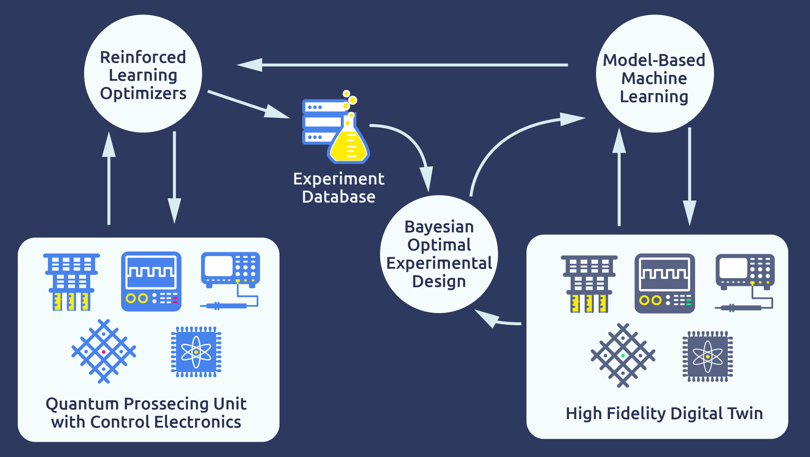 toolset-diagram