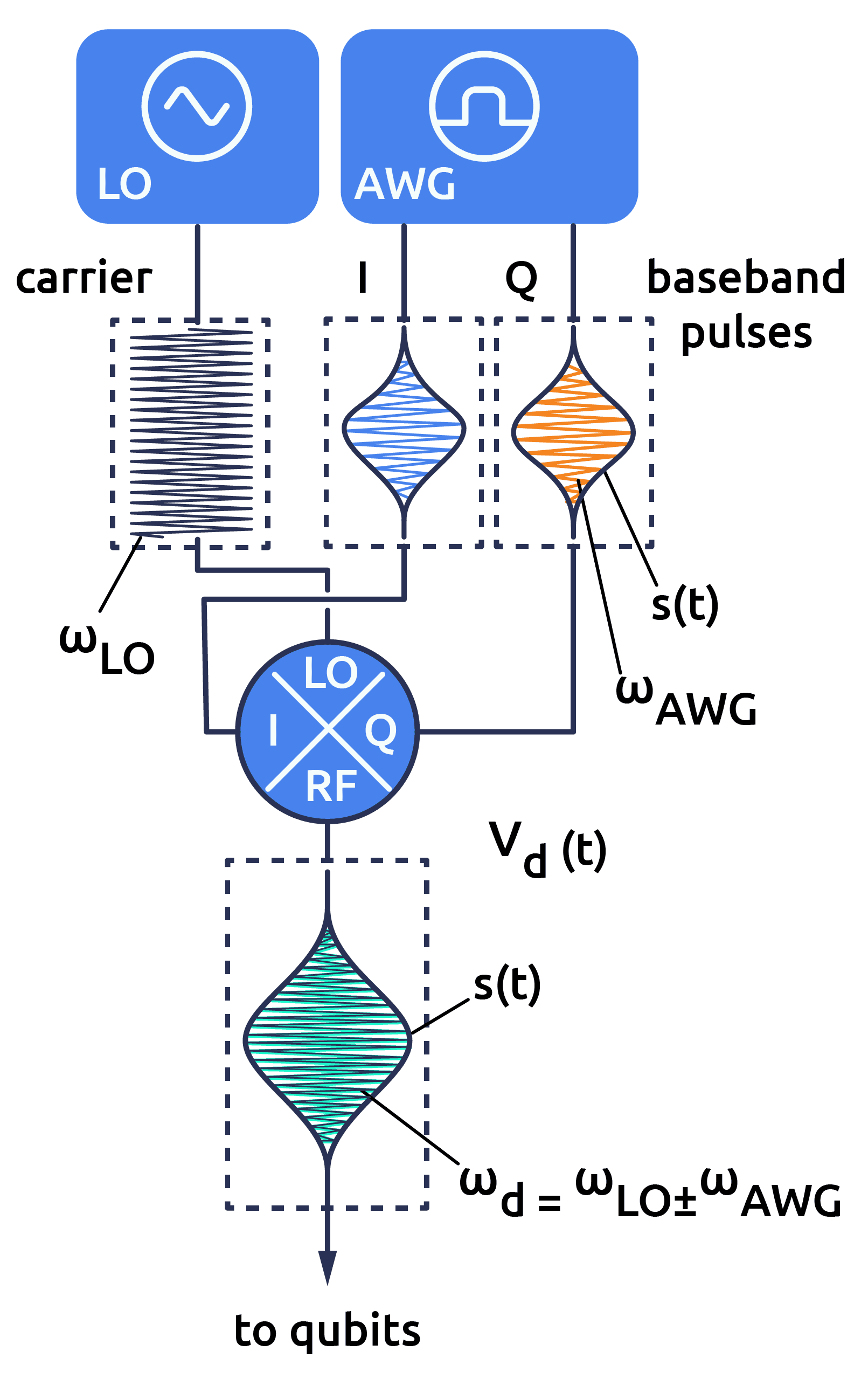 signal-generation-diagram