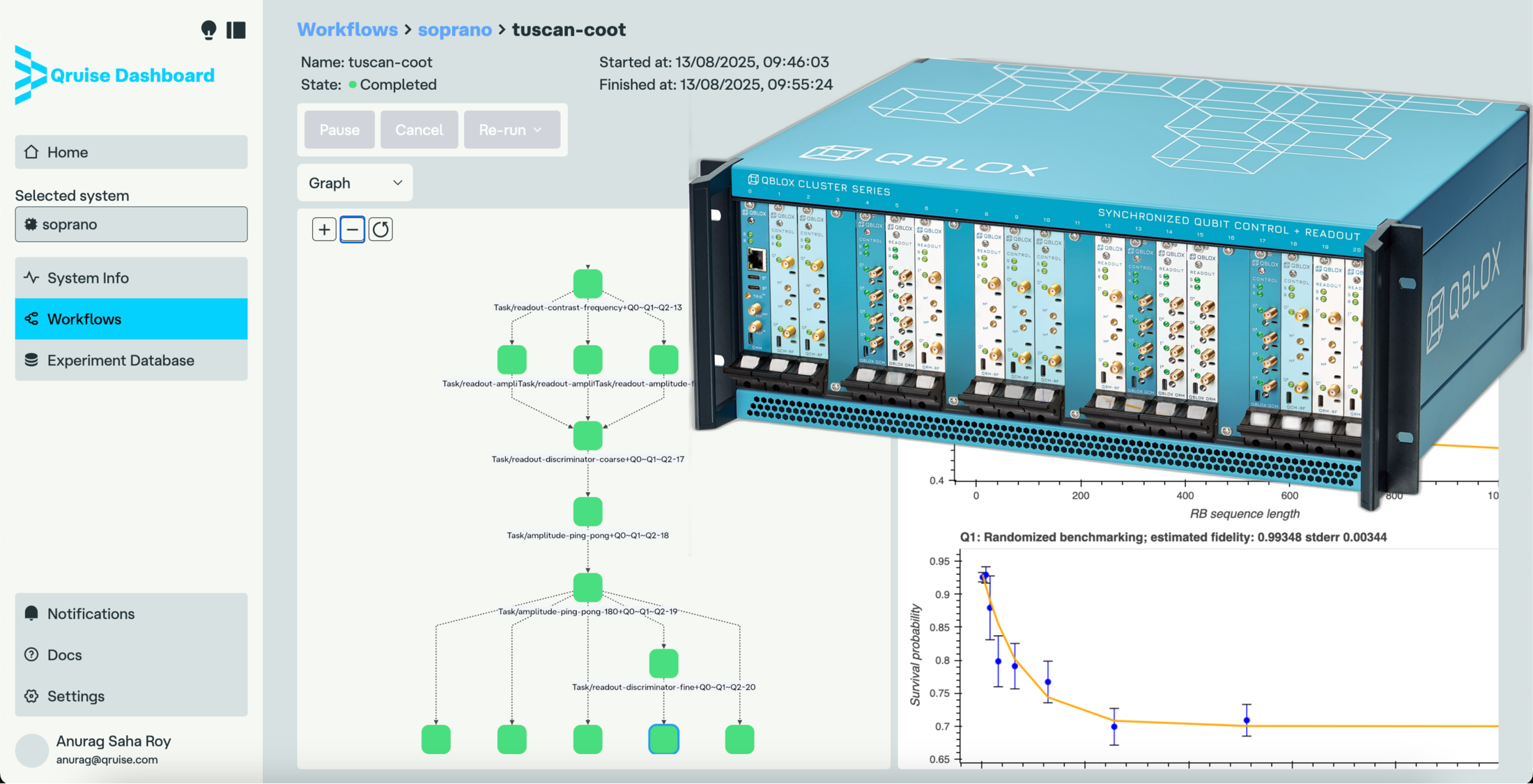 Qruise and Qblox partnership